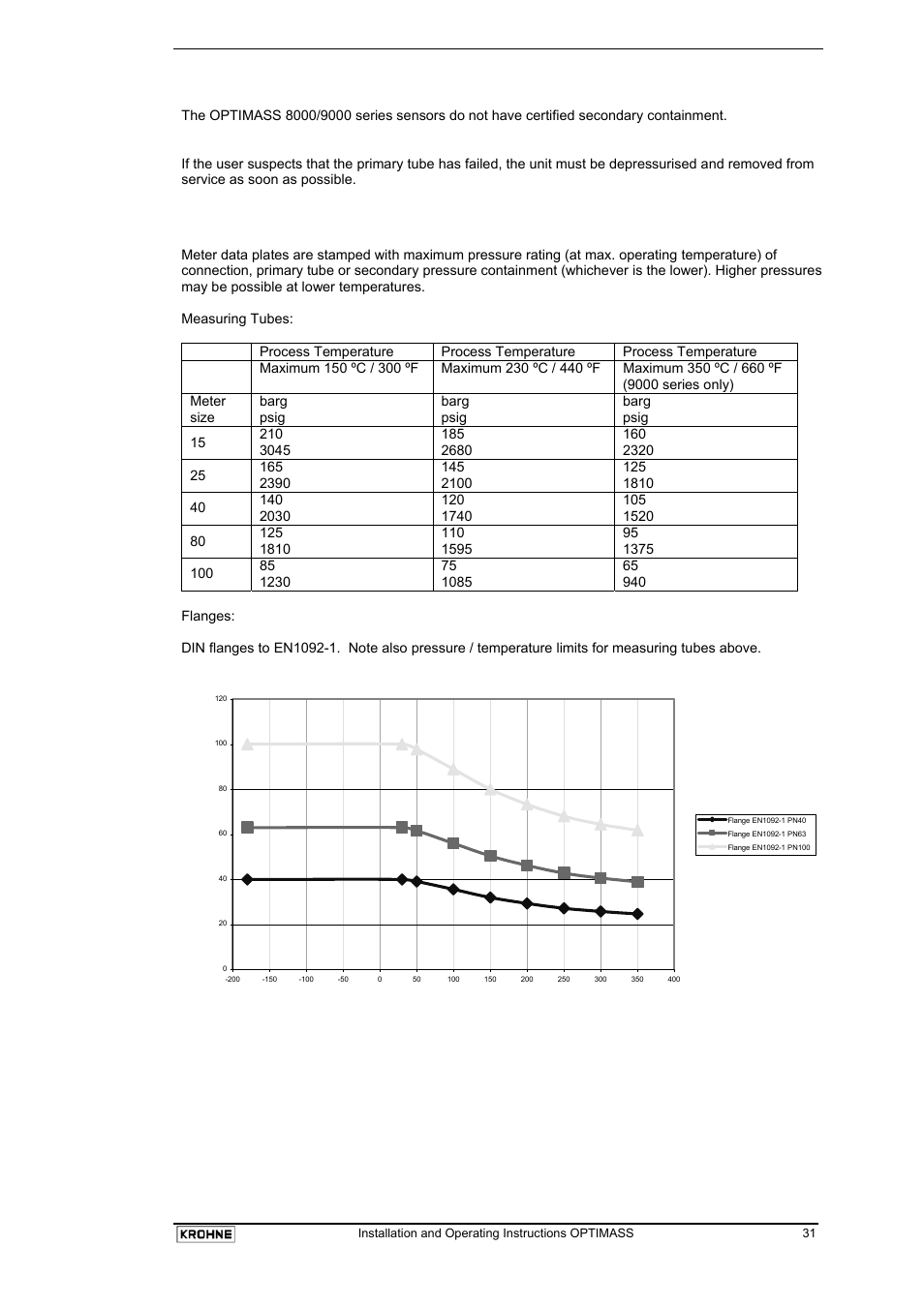 KROHNE OPTIMASS with MFC 05x EN User Manual | Page 32 / 109