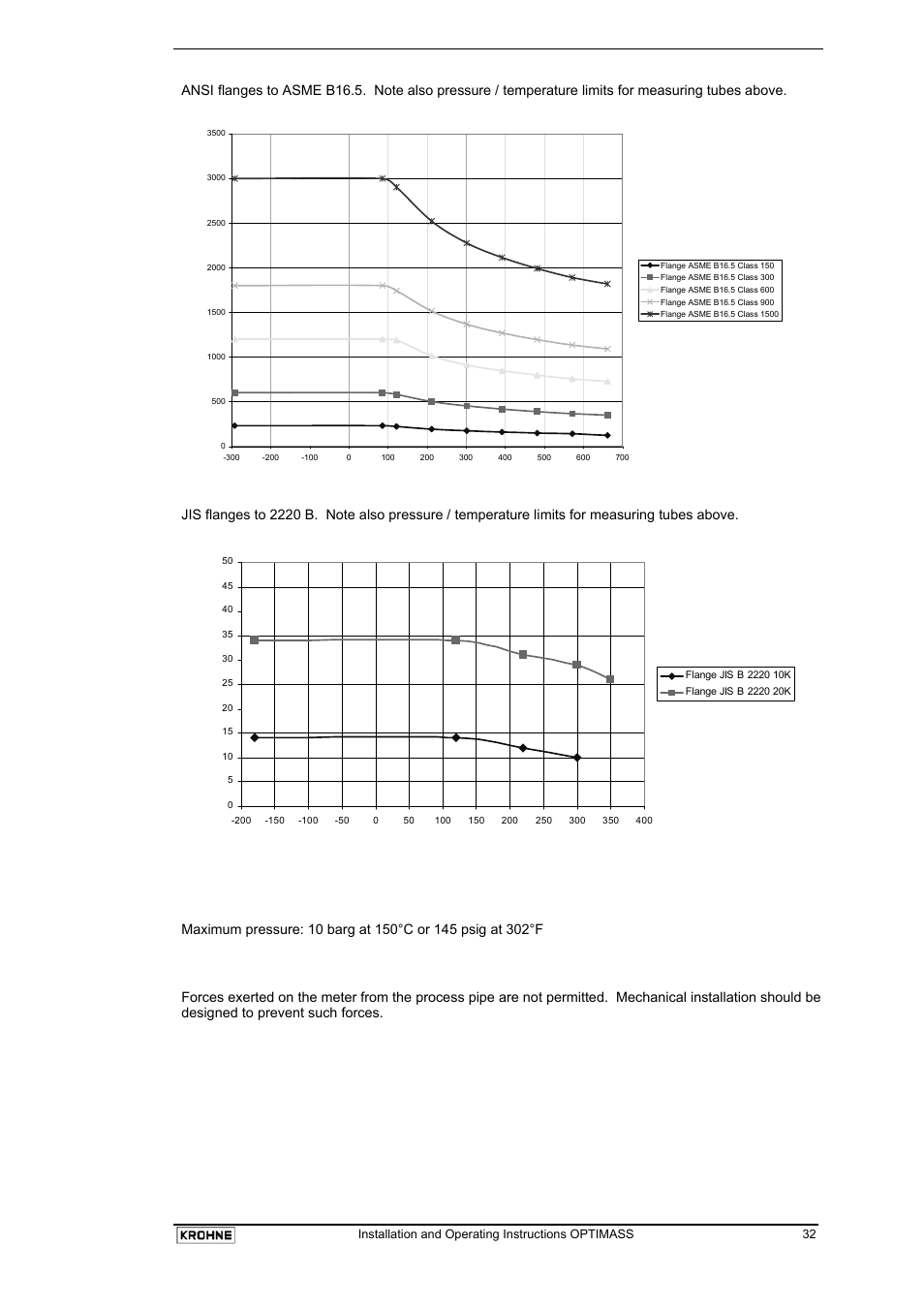 Hygienic and sanitary connections (all sizes) | KROHNE OPTIMASS with MFC 05x EN User Manual | Page 33 / 109
