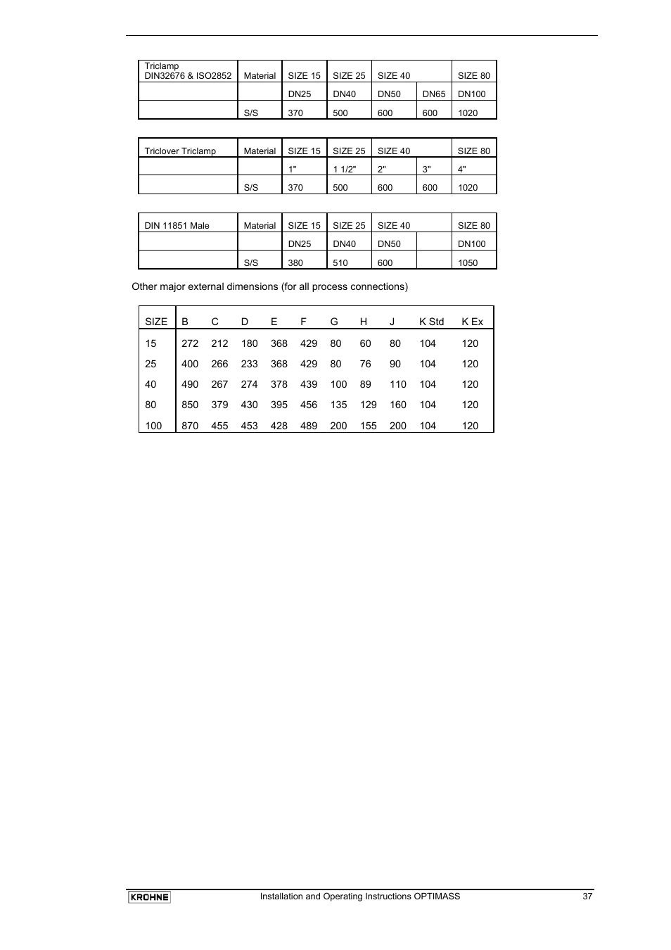 KROHNE OPTIMASS with MFC 05x EN User Manual | Page 38 / 109