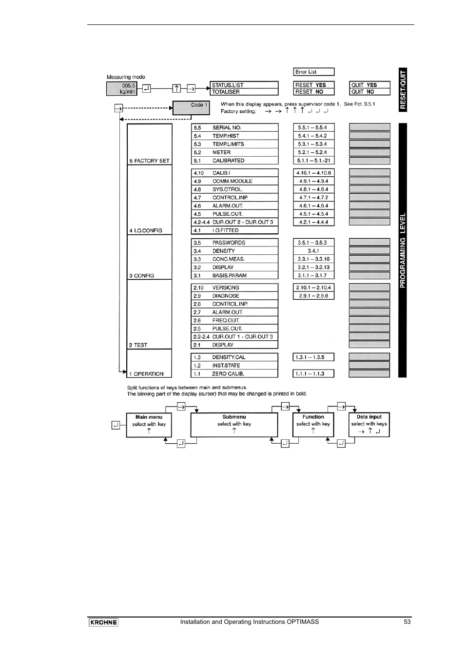 KROHNE OPTIMASS with MFC 05x EN User Manual | Page 54 / 109