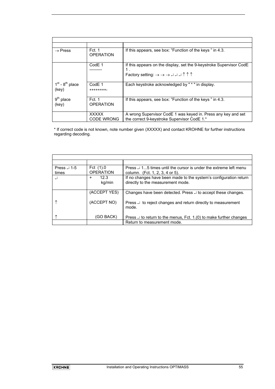 KROHNE OPTIMASS with MFC 05x EN User Manual | Page 56 / 109