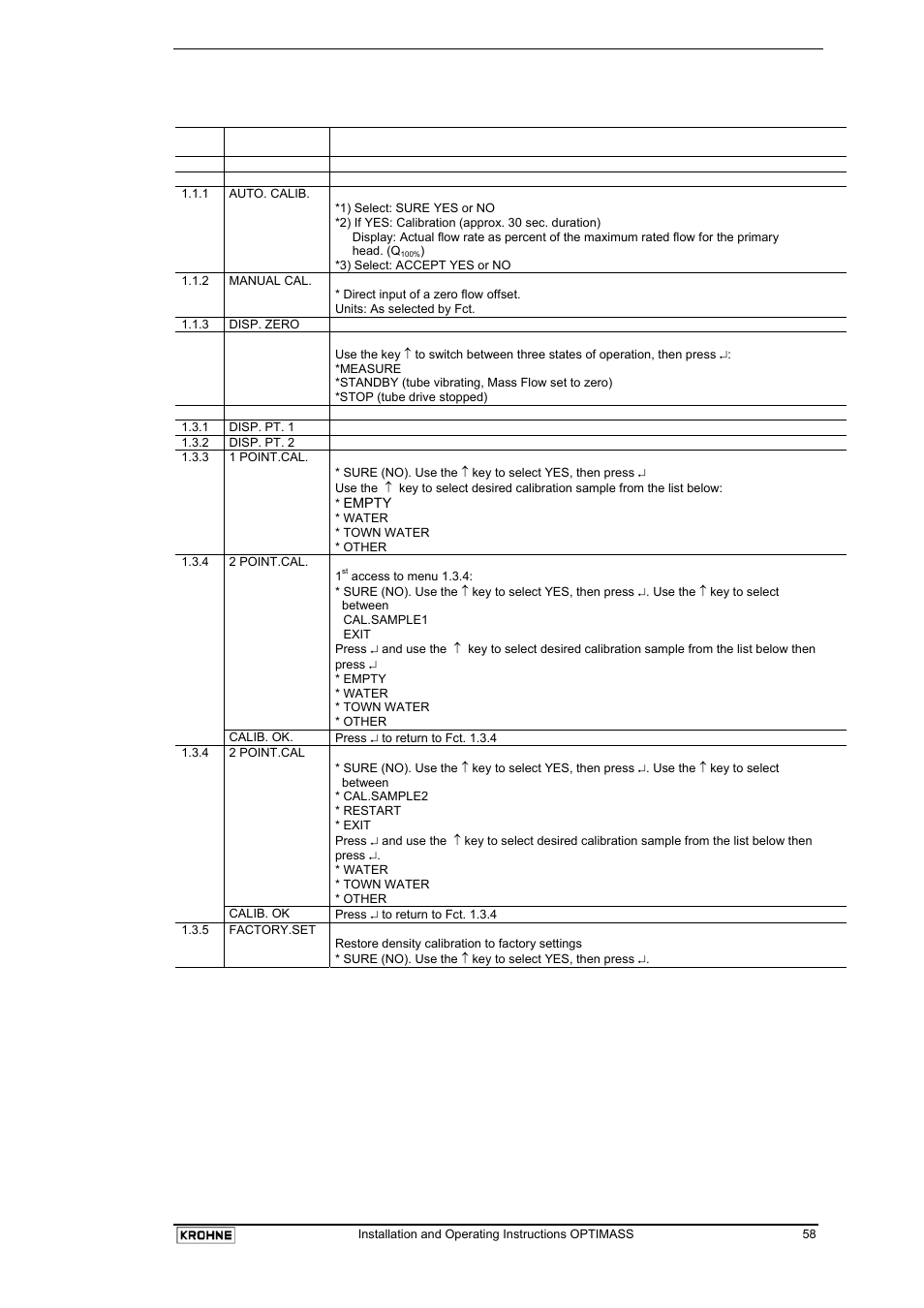 4 table of programmable functions | KROHNE OPTIMASS with MFC 05x EN User Manual | Page 59 / 109