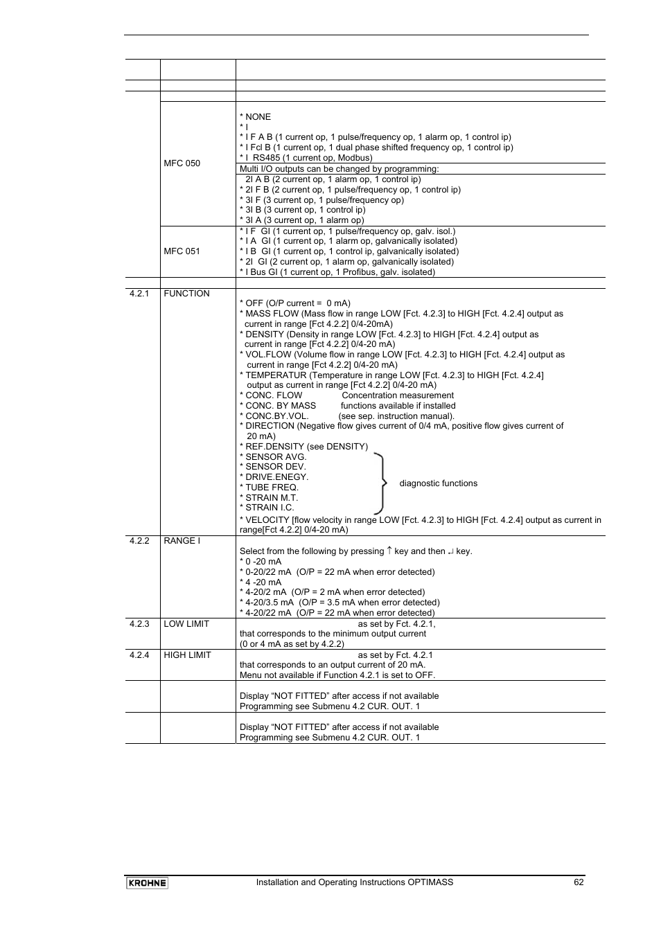 KROHNE OPTIMASS with MFC 05x EN User Manual | Page 63 / 109