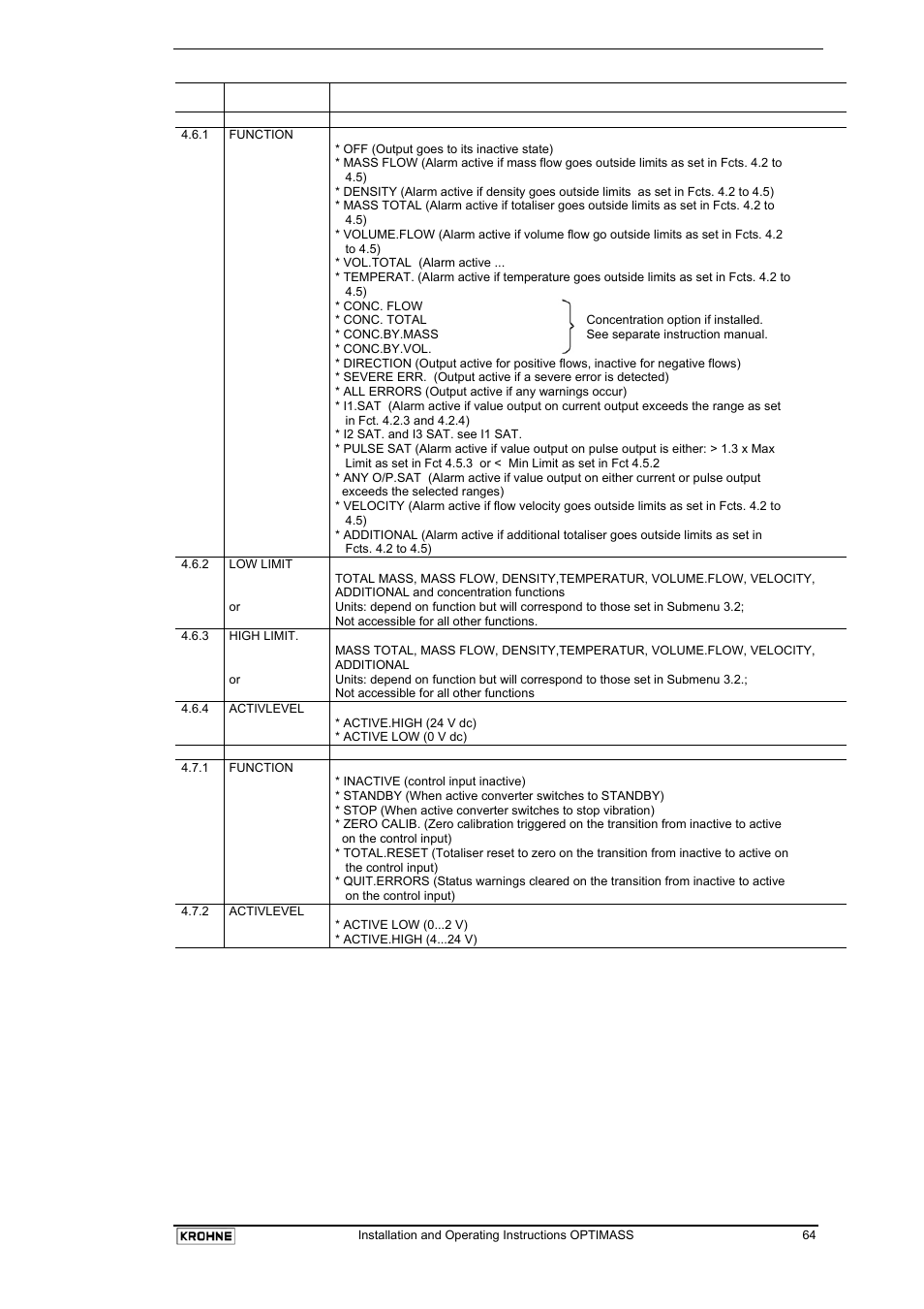 KROHNE OPTIMASS with MFC 05x EN User Manual | Page 65 / 109