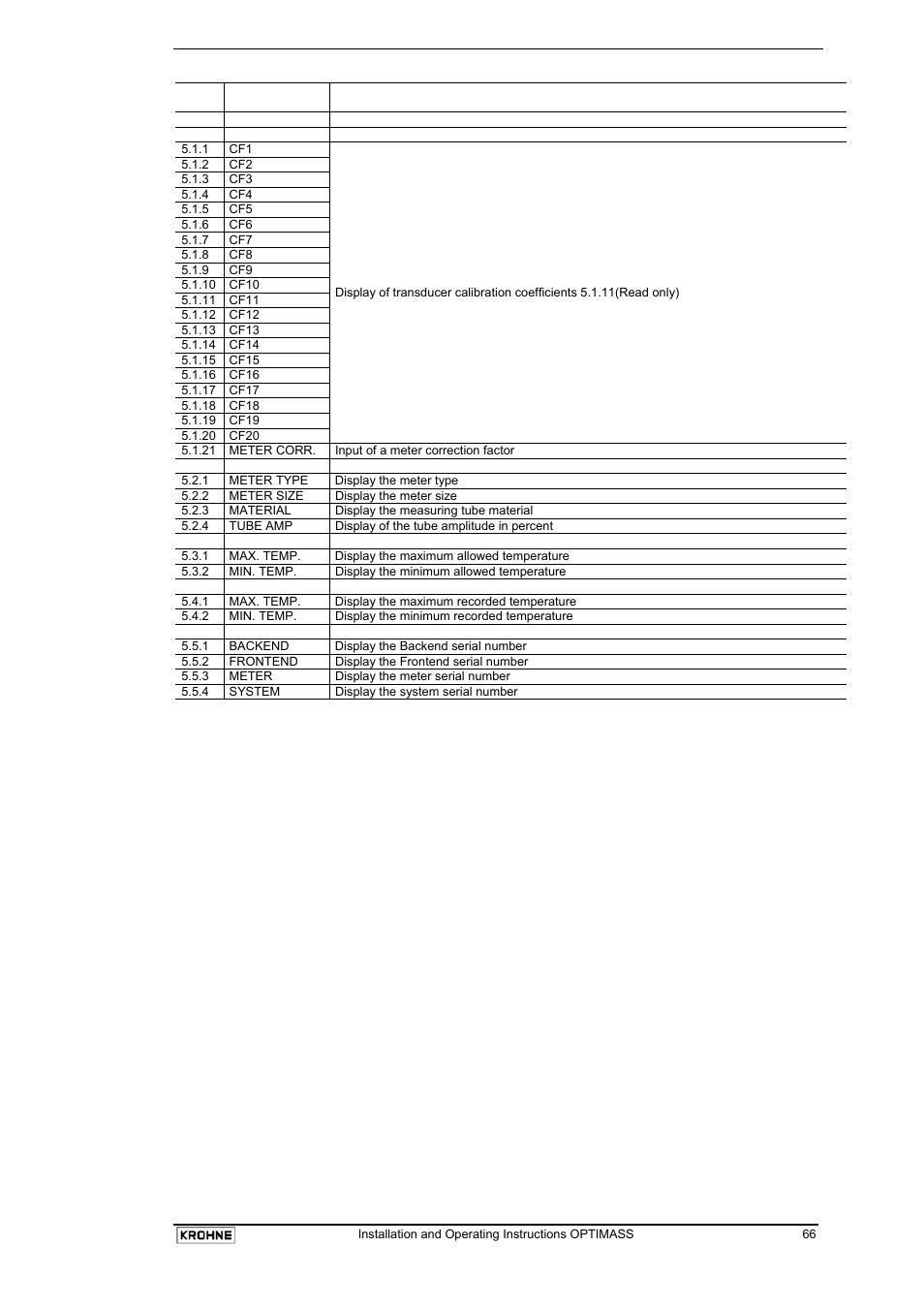 KROHNE OPTIMASS with MFC 05x EN User Manual | Page 67 / 109