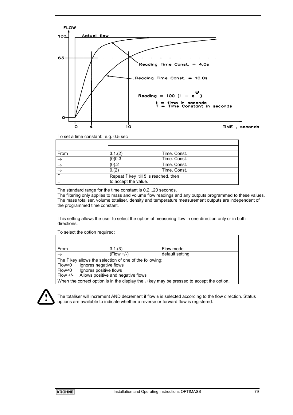 KROHNE OPTIMASS with MFC 05x EN User Manual | Page 80 / 109