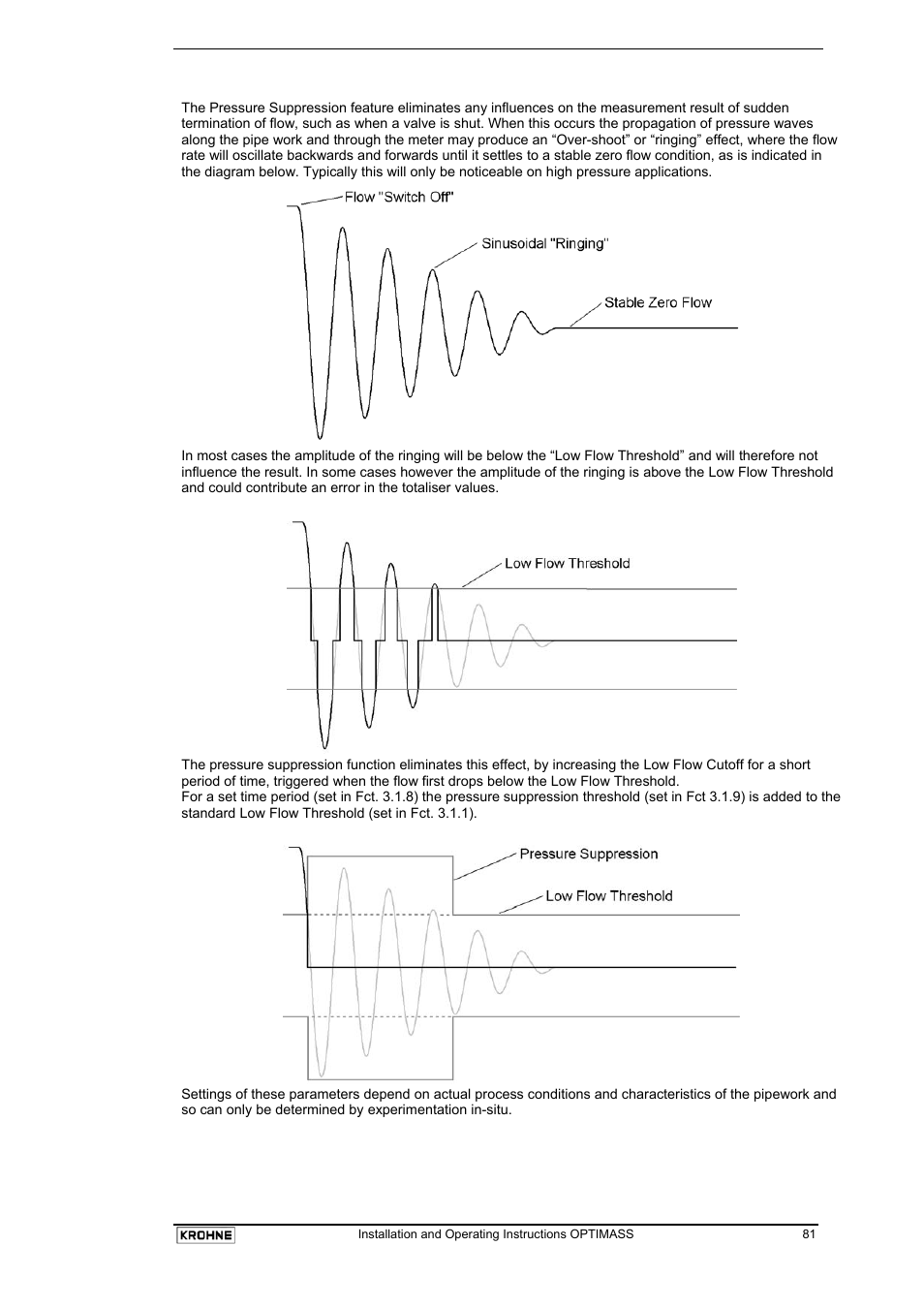 KROHNE OPTIMASS with MFC 05x EN User Manual | Page 82 / 109