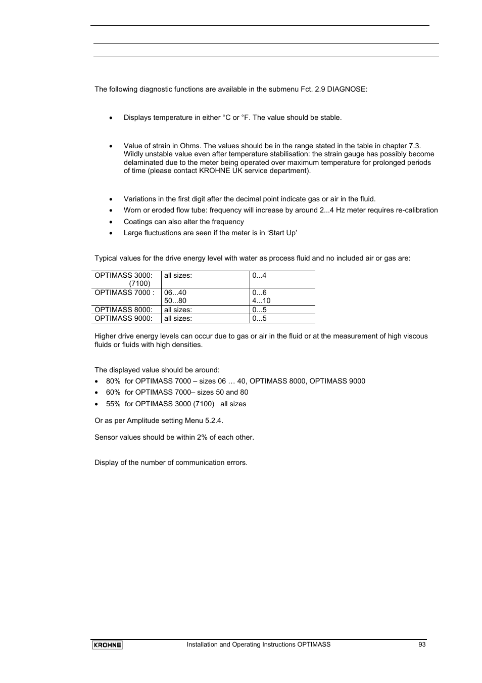 6 service & troubleshooting.pdf | KROHNE OPTIMASS with MFC 05x EN User Manual | Page 94 / 109