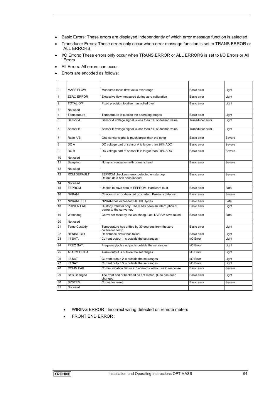 2 error messages | KROHNE OPTIMASS with MFC 05x EN User Manual | Page 95 / 109