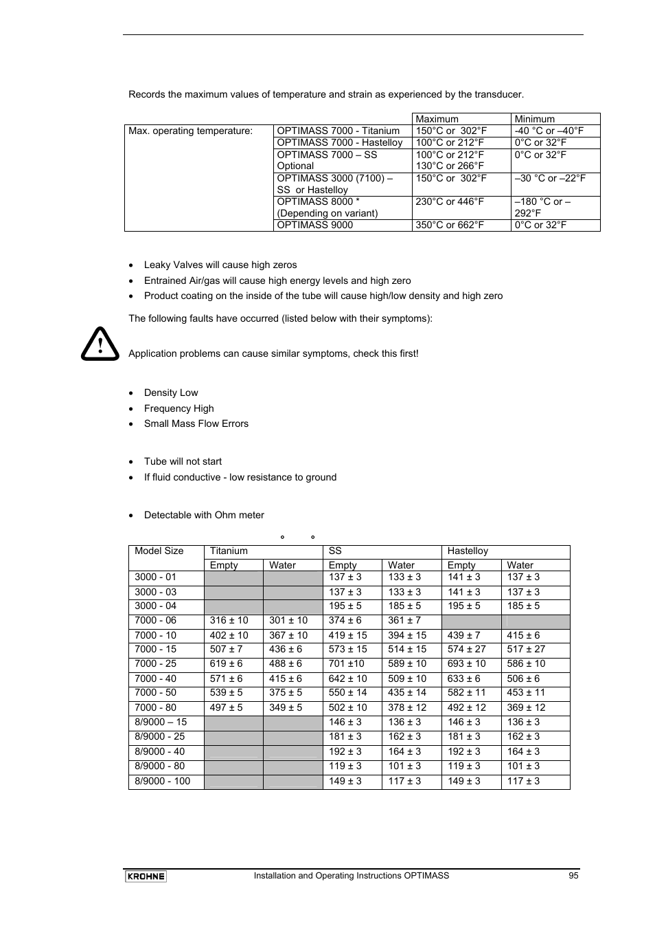 KROHNE OPTIMASS with MFC 05x EN User Manual | Page 96 / 109