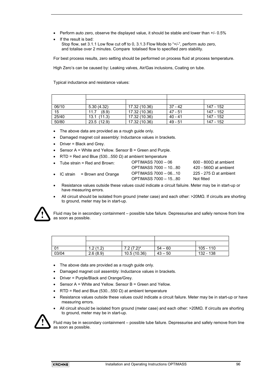 KROHNE OPTIMASS with MFC 05x EN User Manual | Page 97 / 109