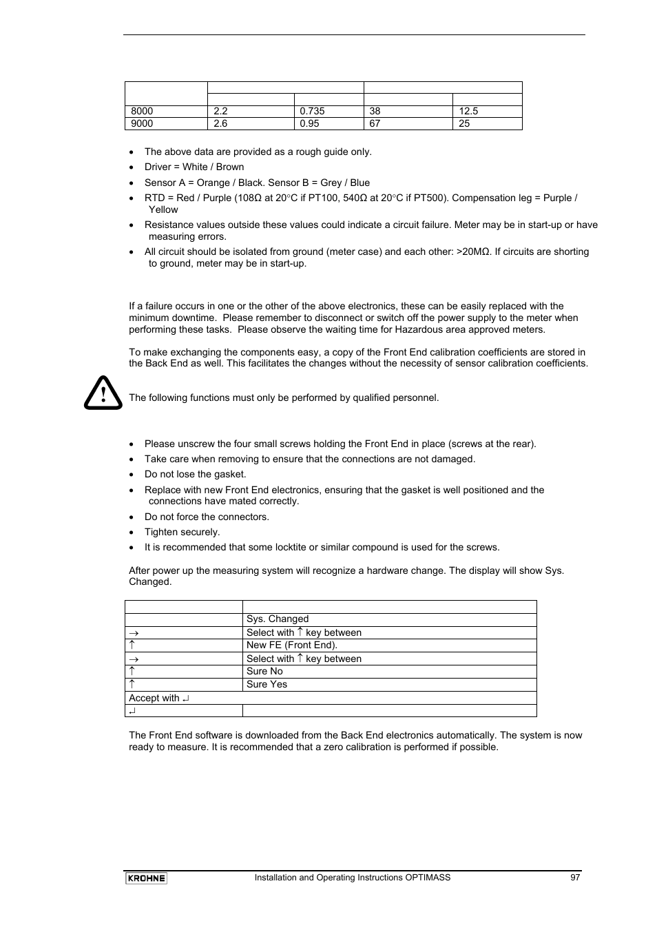 KROHNE OPTIMASS with MFC 05x EN User Manual | Page 98 / 109