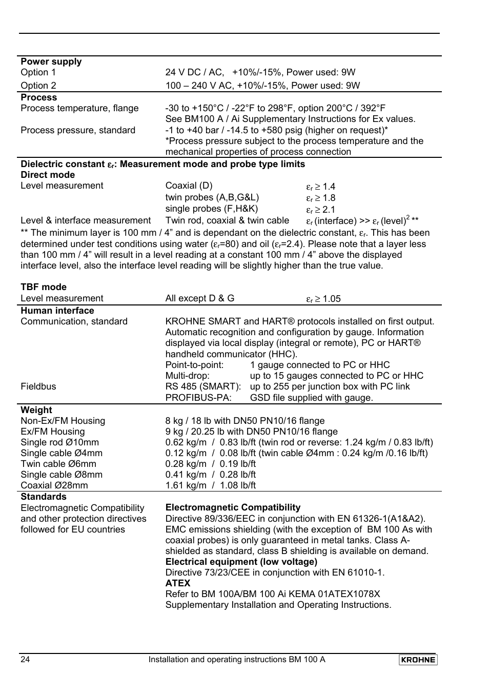 KROHNE BM 100A EN User Manual | Page 24 / 29