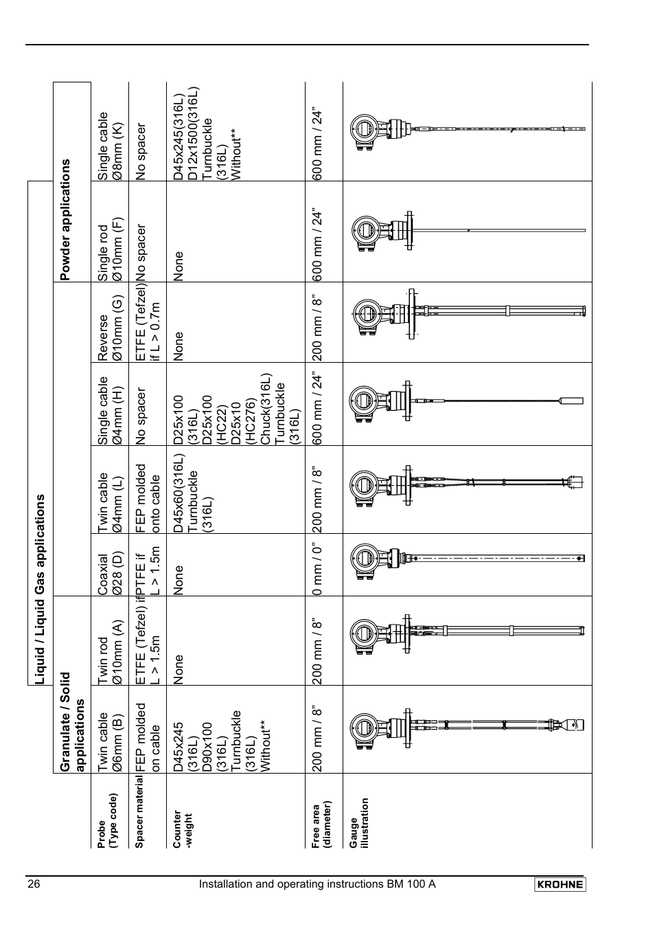 KROHNE BM 100A EN User Manual | Page 26 / 29