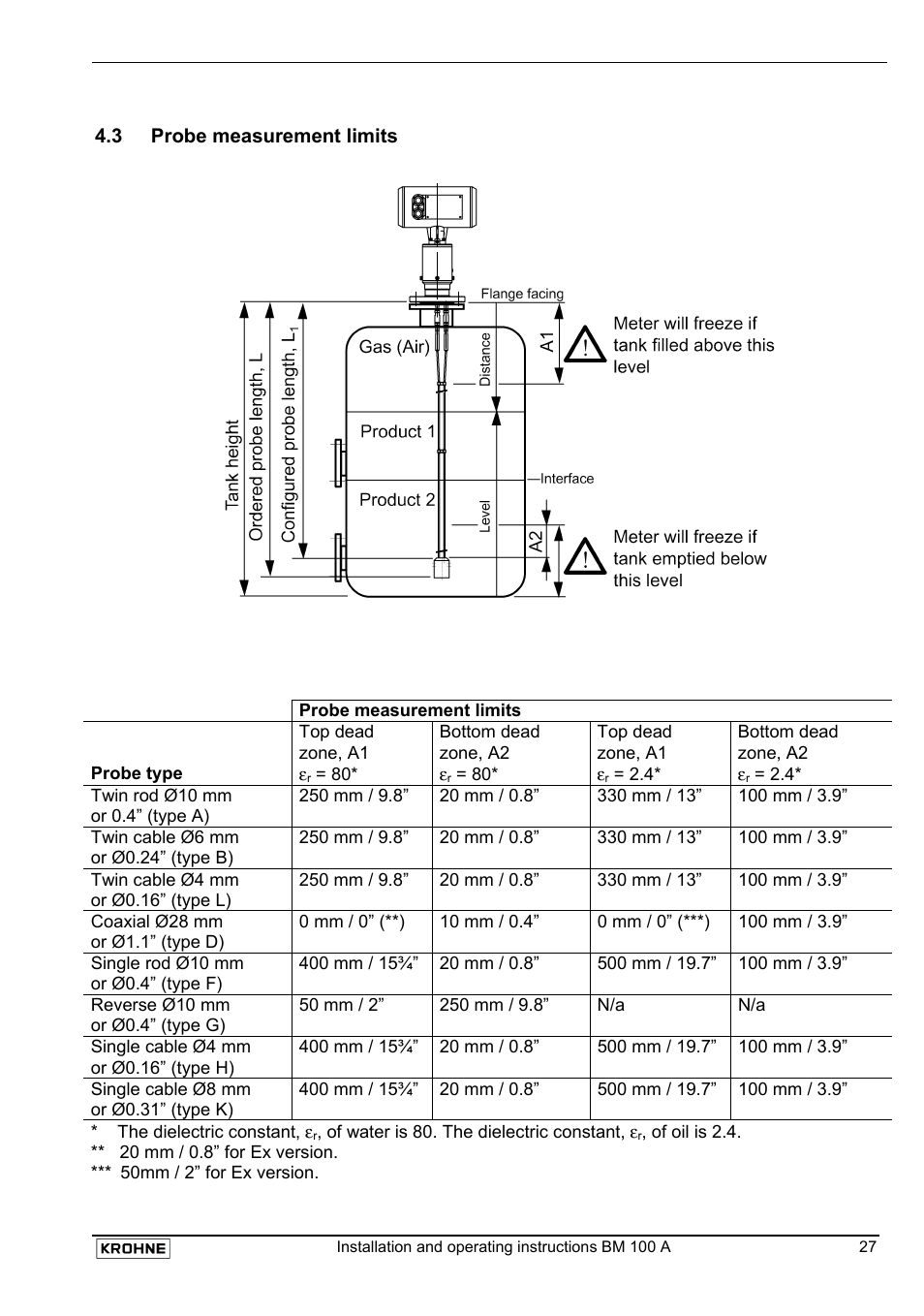 KROHNE BM 100A EN User Manual | Page 27 / 29