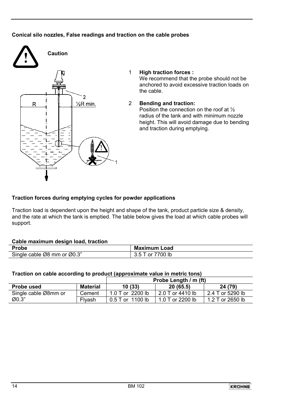 KROHNE BM 102 EN User Manual | Page 14 / 33