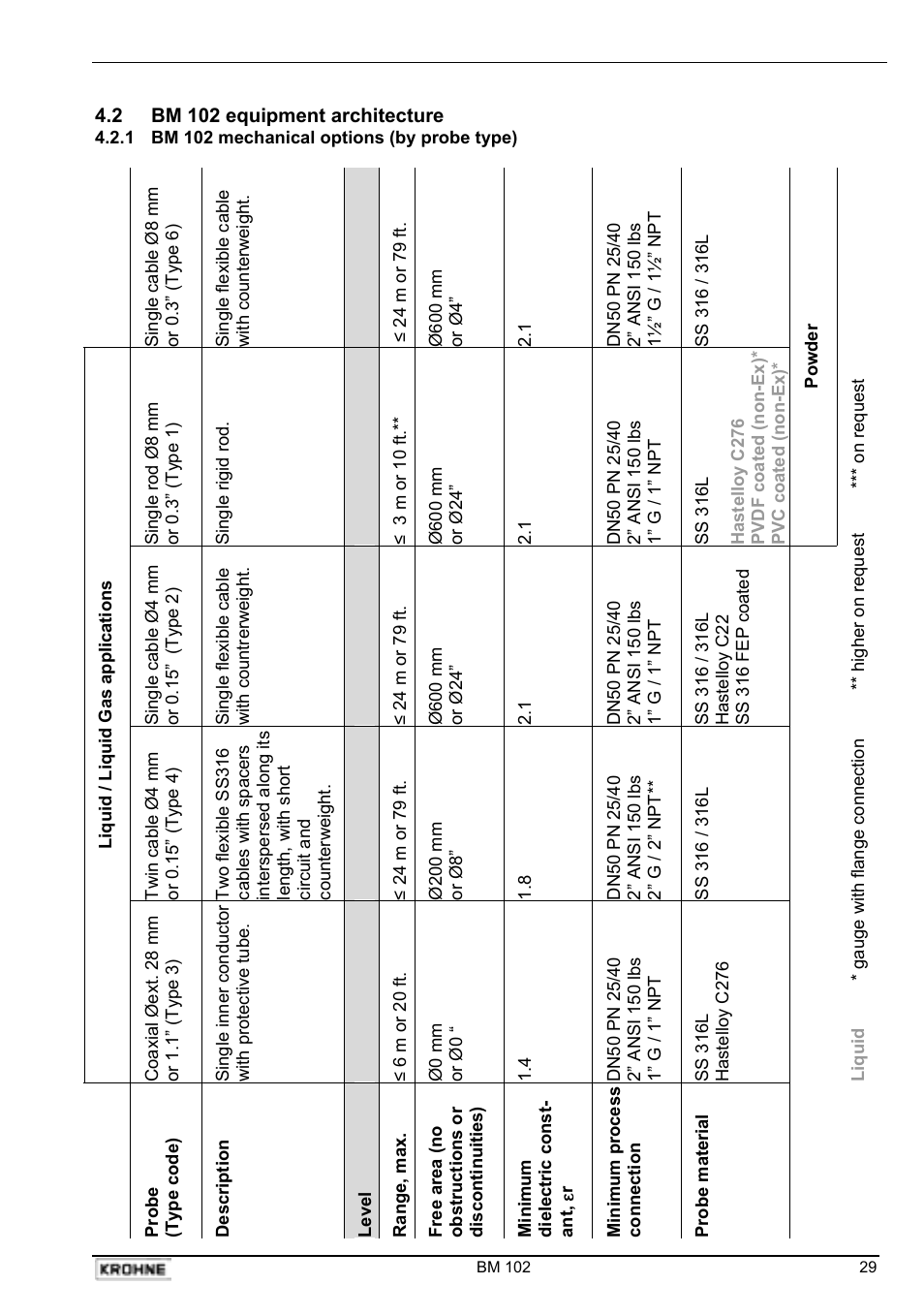 KROHNE BM 102 EN User Manual | Page 29 / 33