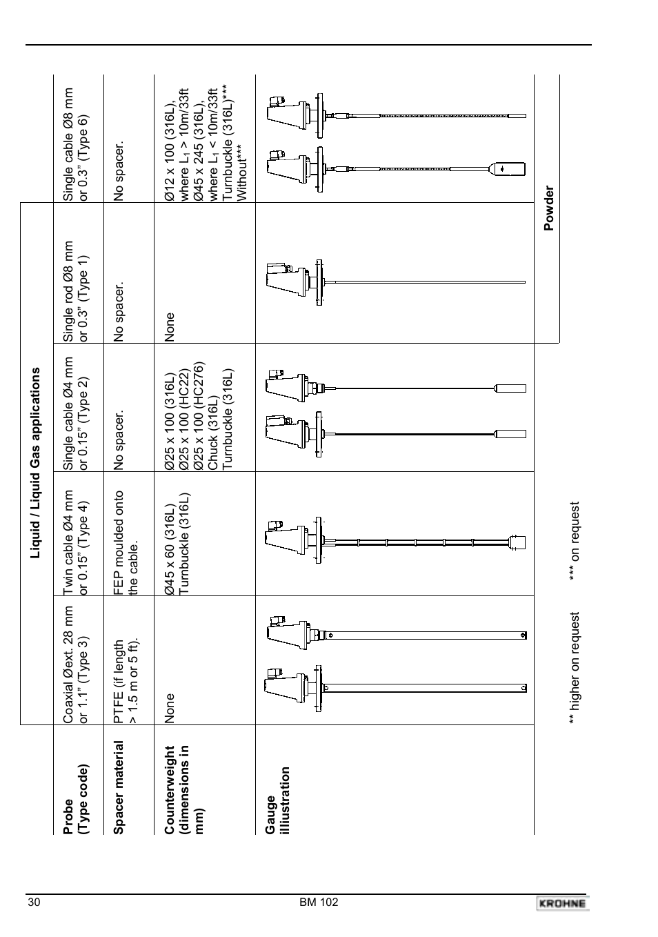 KROHNE BM 102 EN User Manual | Page 30 / 33