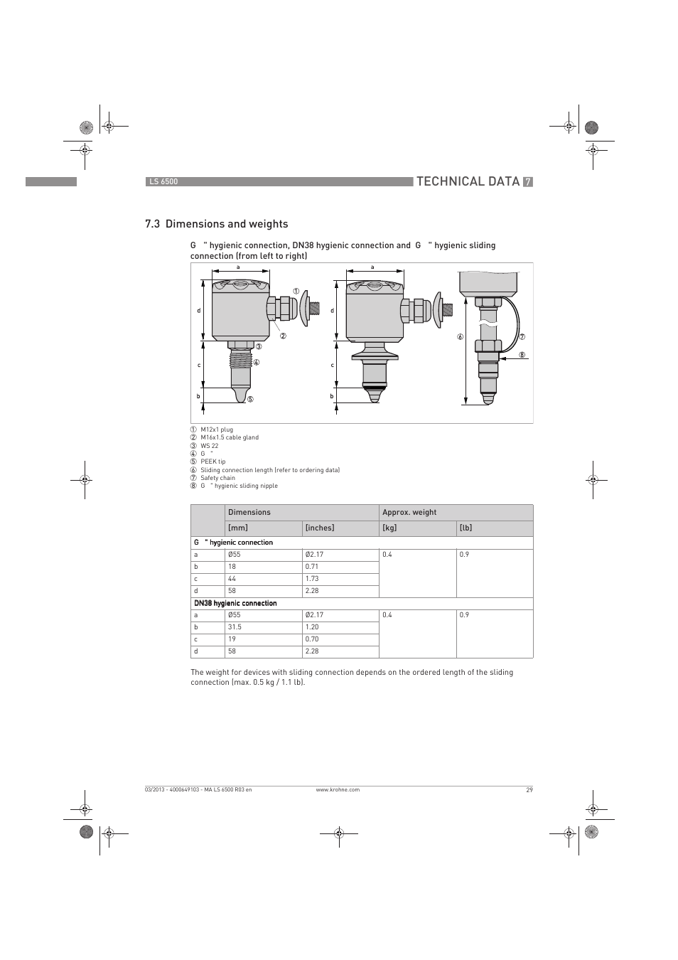 Technical data, 3 dimensions and weights | KROHNE LS 6500 EN User Manual | Page 29 / 32