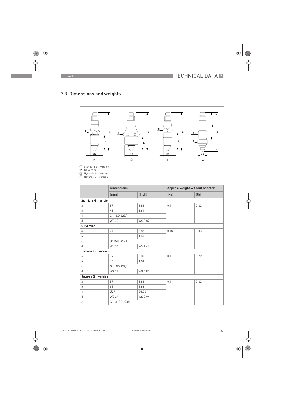 Technical data, 3 dimensions and weights | KROHNE LS 6600 EN User Manual | Page 23 / 28