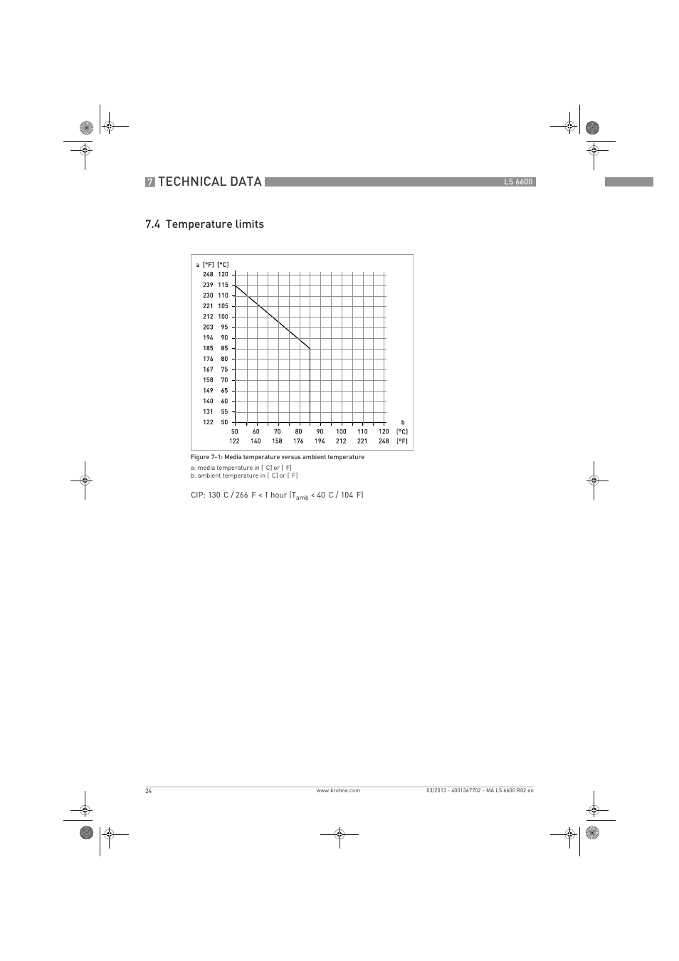 Technical data, 4 temperature limits | KROHNE LS 6600 EN User Manual | Page 24 / 28