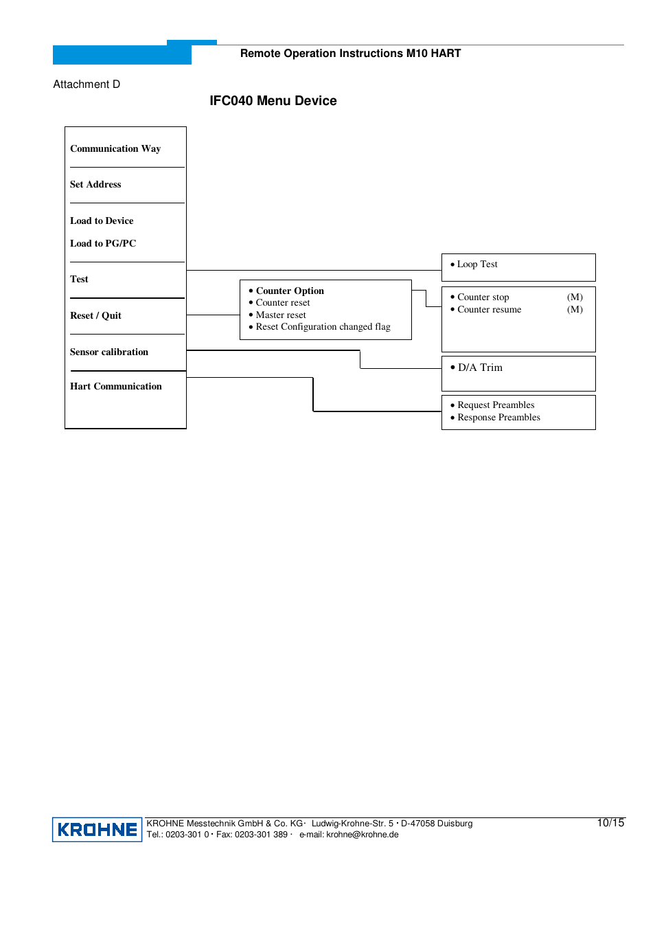 Ifc040 menu device | KROHNE M10 Converter HART 0201 User Manual | Page 10 / 15