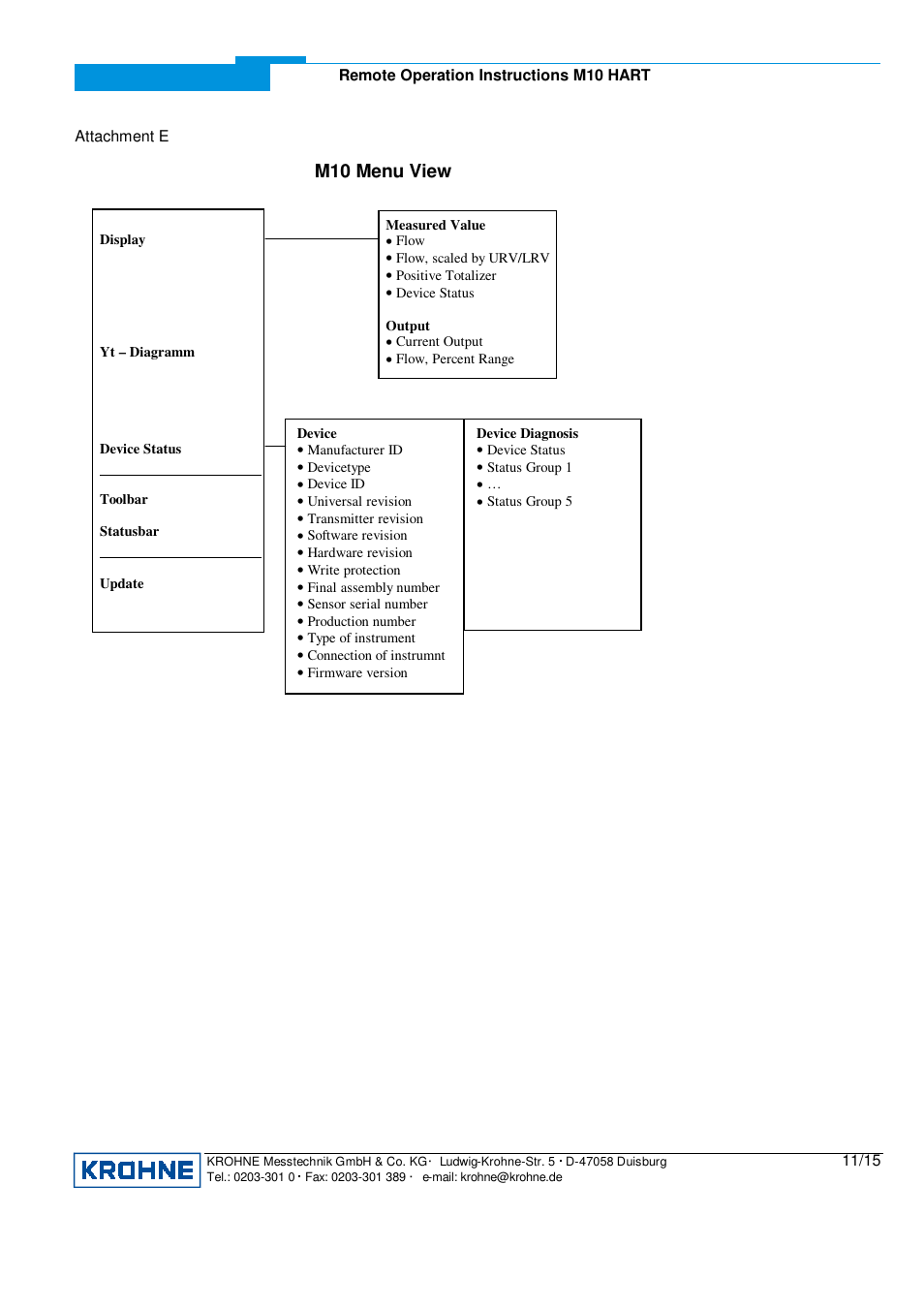 M10 menu view | KROHNE M10 Converter HART 0201 User Manual | Page 11 / 15