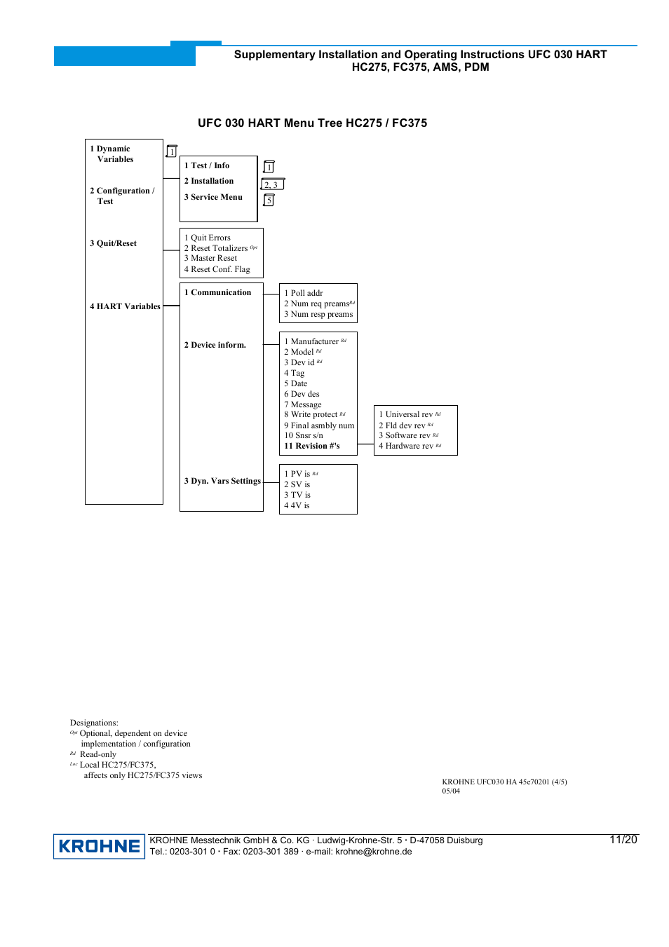 KROHNE UFC 030 HART User Manual | Page 11 / 20