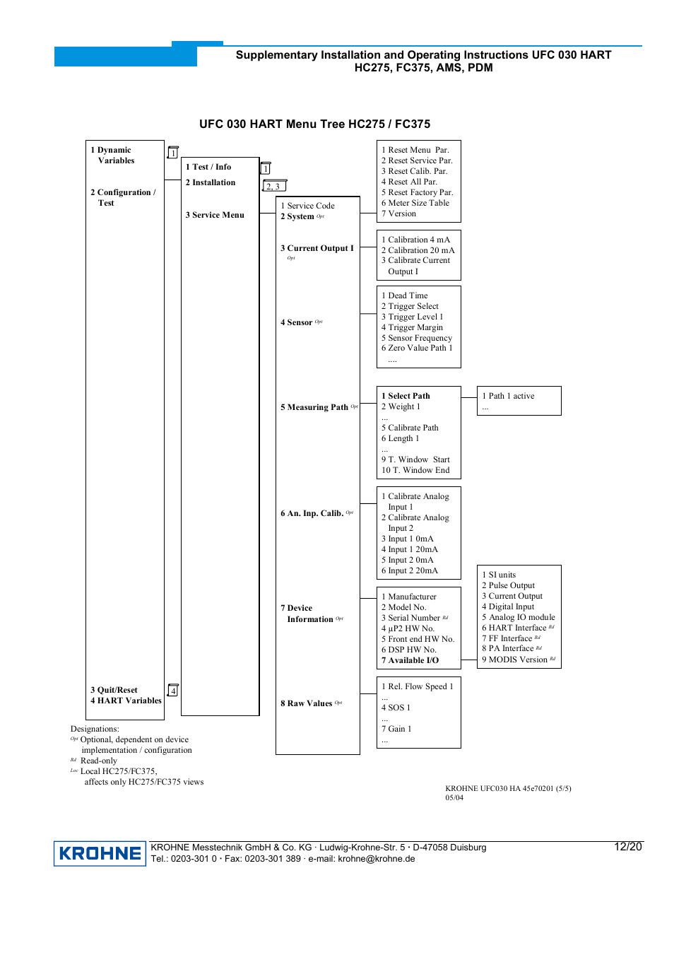 KROHNE UFC 030 HART User Manual | Page 12 / 20