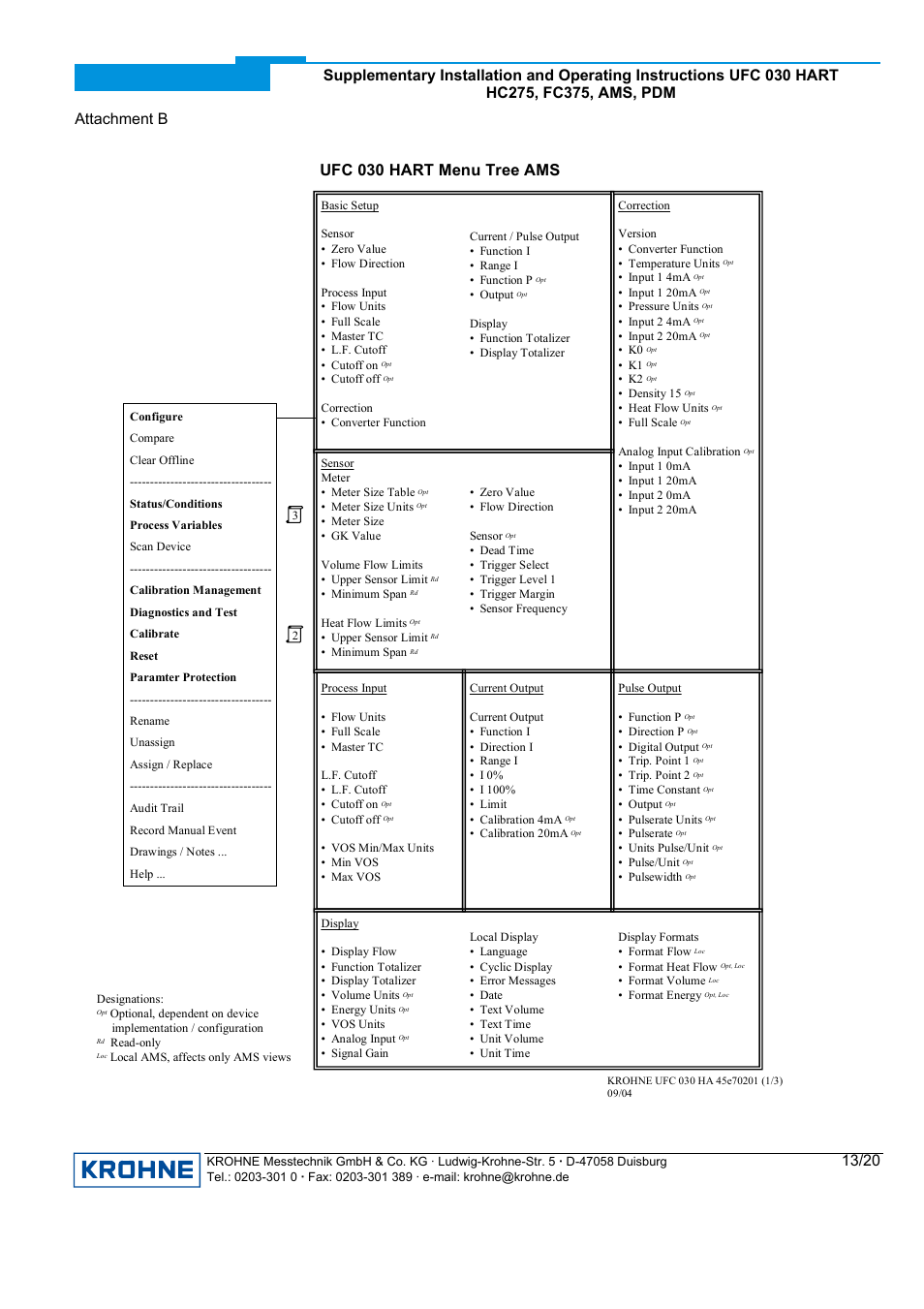 Ufc 030 hart menu tree ams | KROHNE UFC 030 HART User Manual | Page 13 / 20