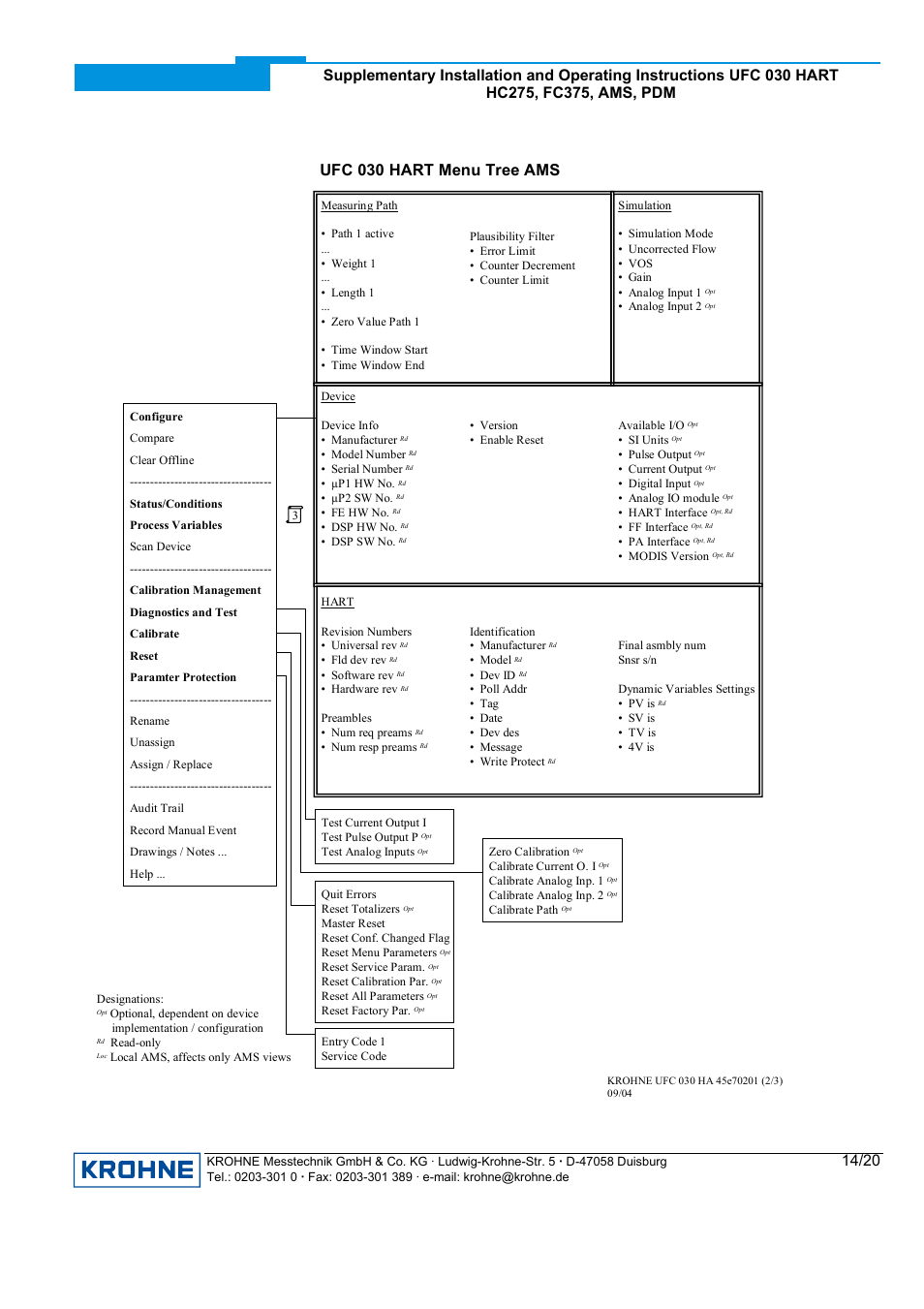 Ufc 030 hart menu tree ams | KROHNE UFC 030 HART User Manual | Page 14 / 20