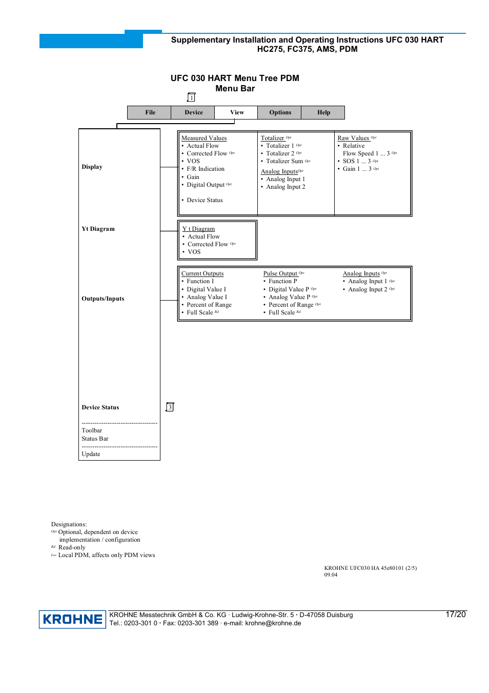Ufc 030 hart menu tree pdm menu bar | KROHNE UFC 030 HART User Manual | Page 17 / 20