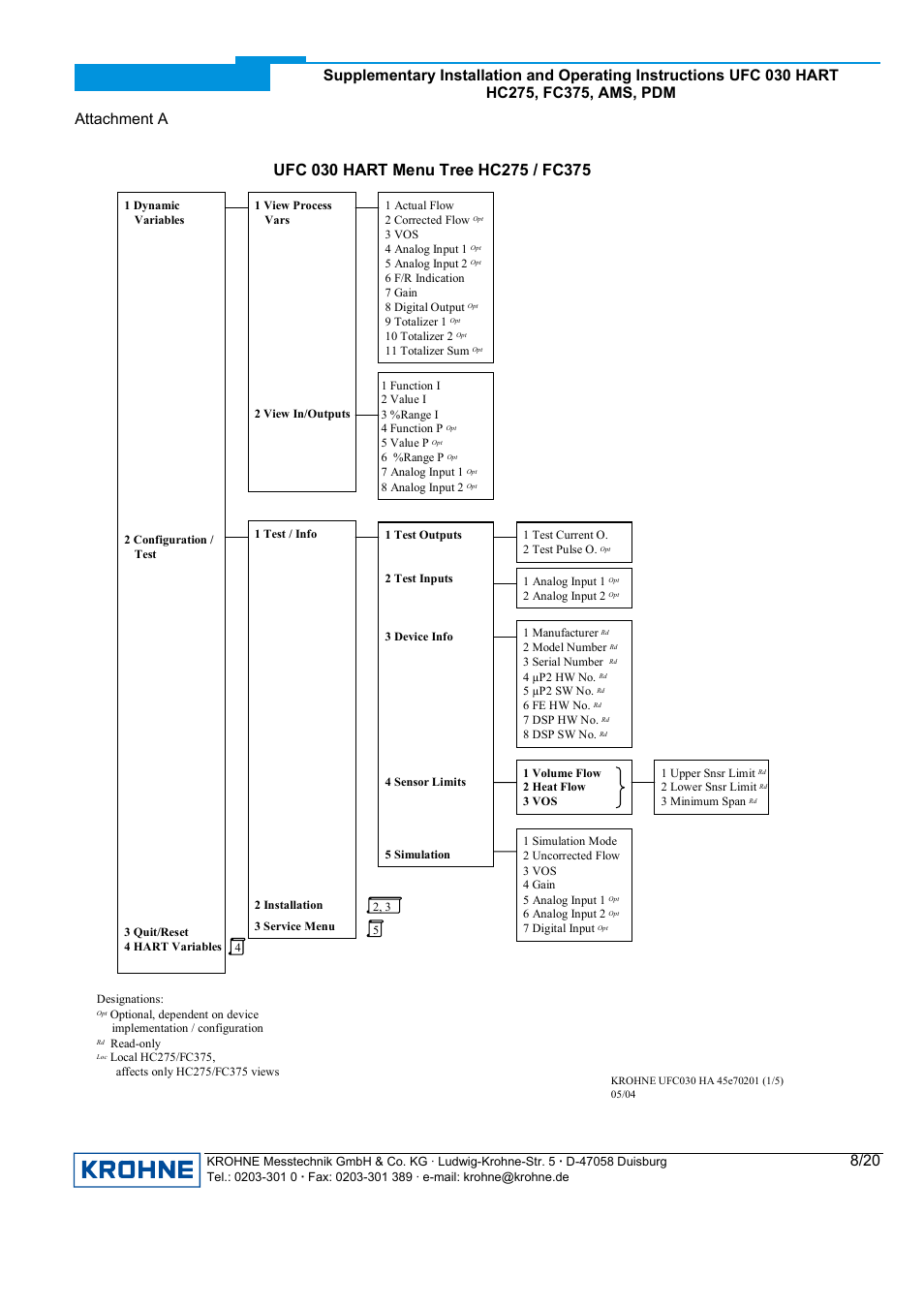 KROHNE UFC 030 HART User Manual | Page 8 / 20