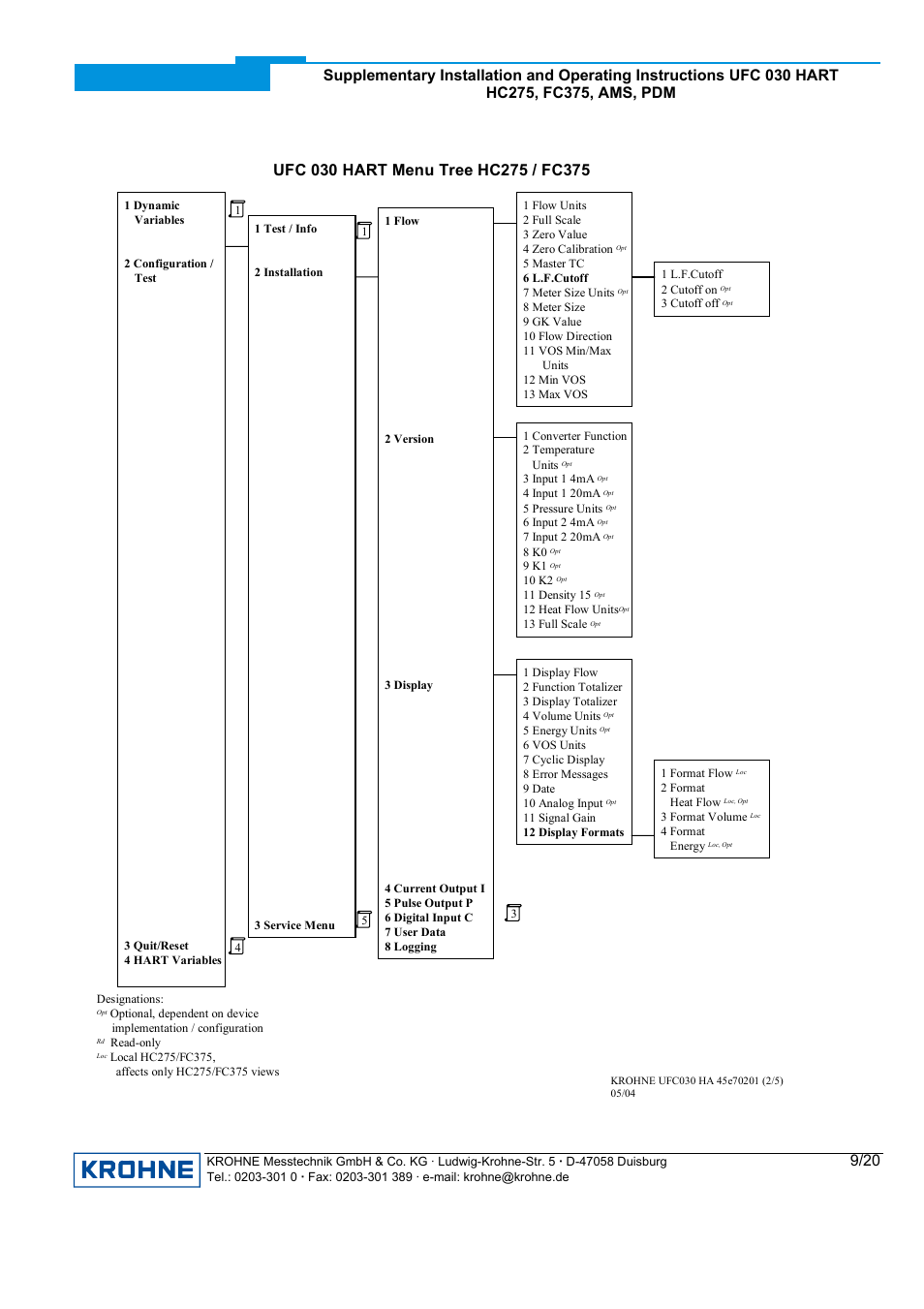 KROHNE UFC 030 HART User Manual | Page 9 / 20