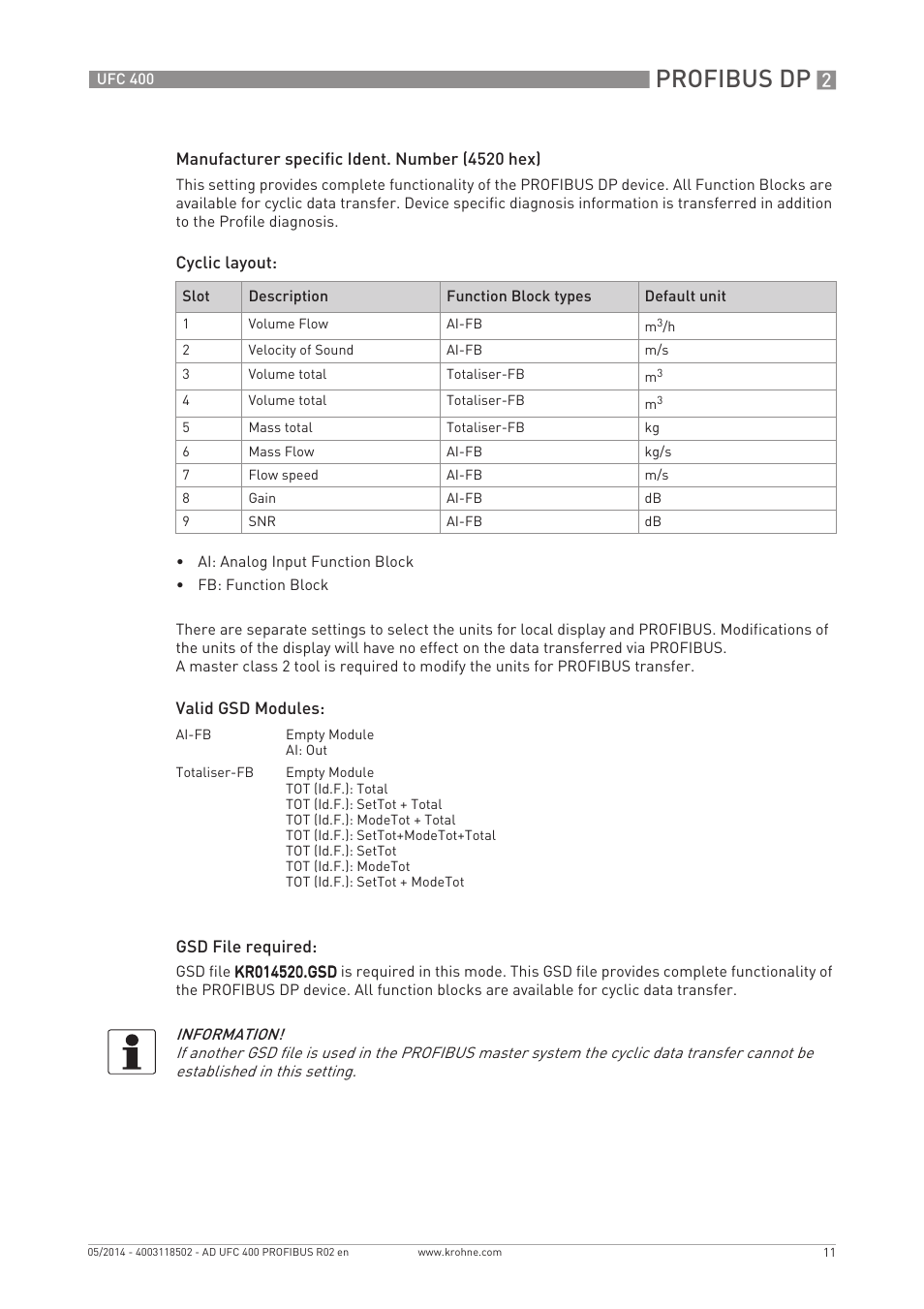 Profibus dp | KROHNE UFC 400 PROFIBUS PA-PROFIBUS DP User Manual | Page 11 / 56