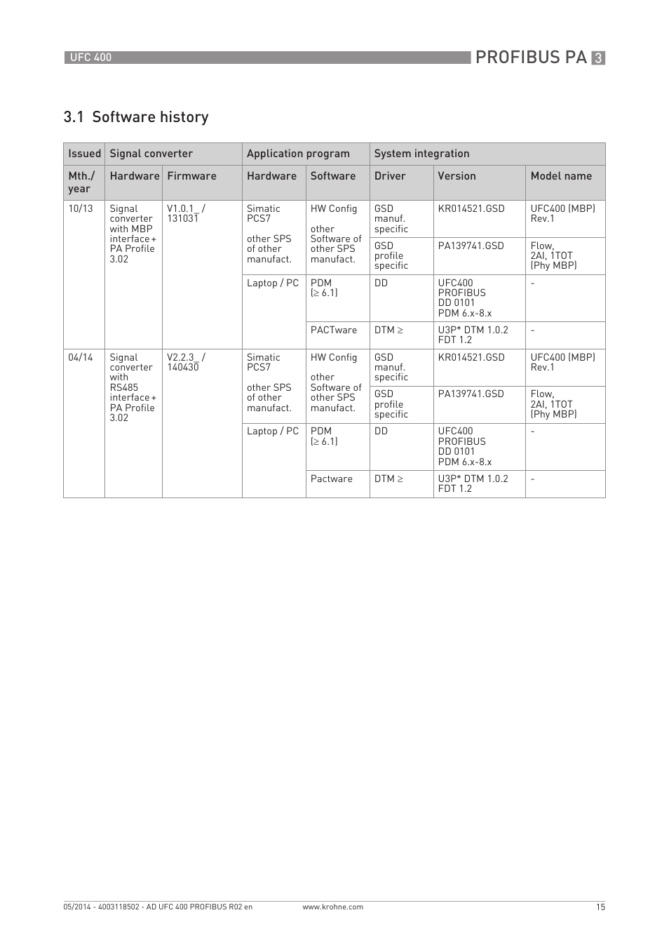 Profibus pa, 1 software history | KROHNE UFC 400 PROFIBUS PA-PROFIBUS DP User Manual | Page 15 / 56