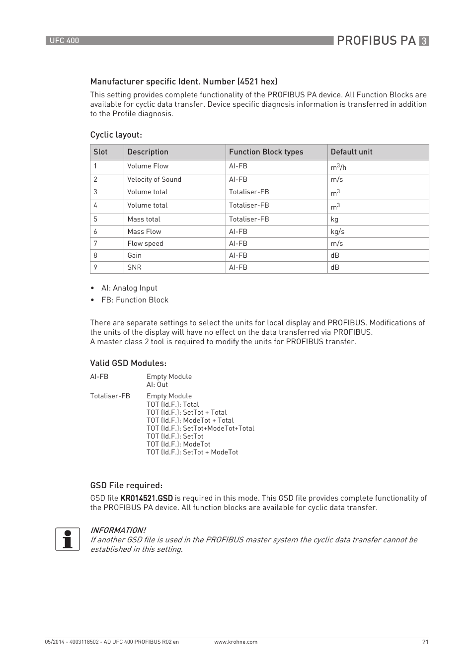 Profibus pa | KROHNE UFC 400 PROFIBUS PA-PROFIBUS DP User Manual | Page 21 / 56