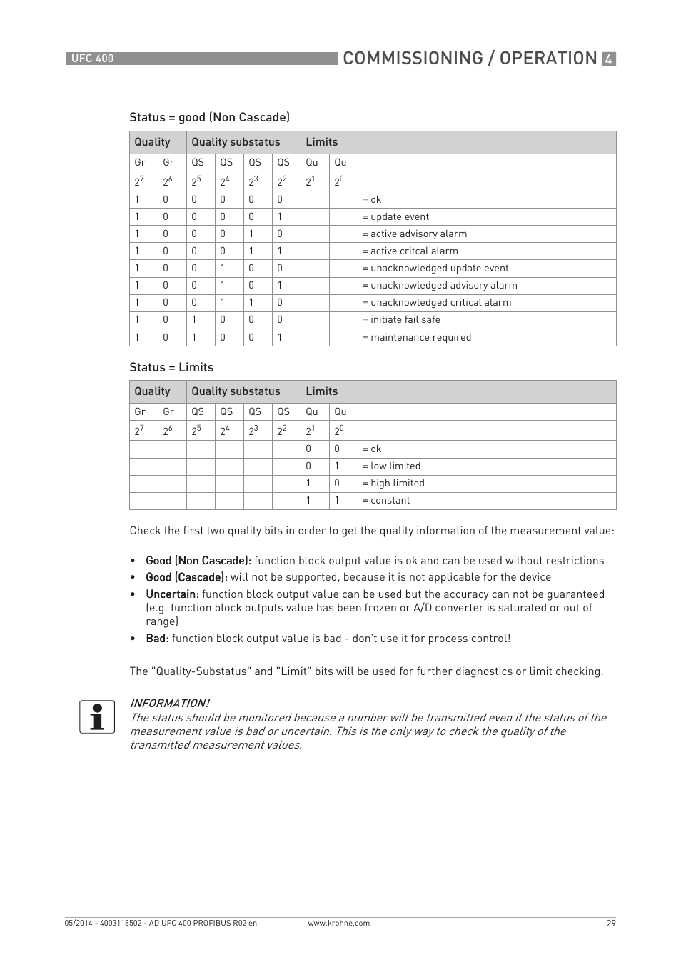 Commissioning / operation | KROHNE UFC 400 PROFIBUS PA-PROFIBUS DP User Manual | Page 29 / 56