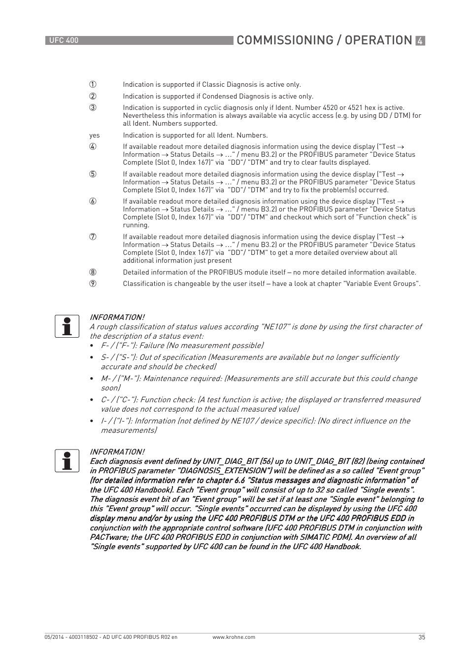 Commissioning / operation | KROHNE UFC 400 PROFIBUS PA-PROFIBUS DP User Manual | Page 35 / 56