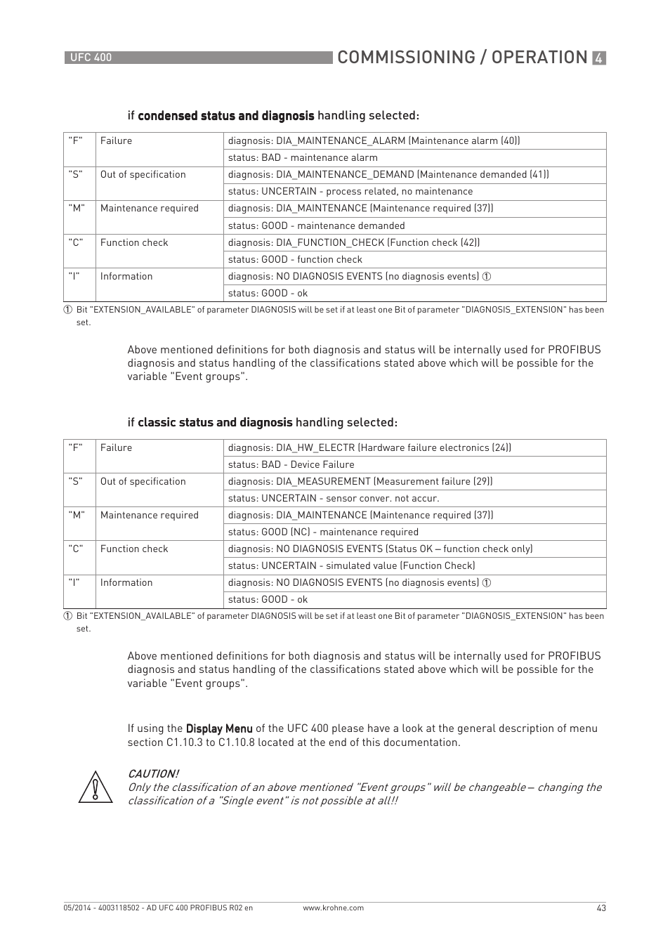 Commissioning / operation | KROHNE UFC 400 PROFIBUS PA-PROFIBUS DP User Manual | Page 43 / 56