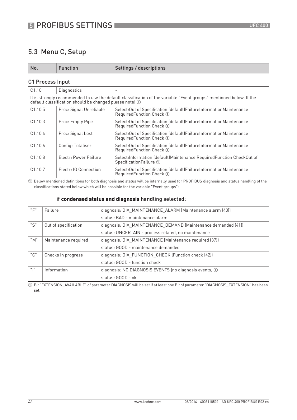 Profibus settings, 3 menu c, setup | KROHNE UFC 400 PROFIBUS PA-PROFIBUS DP User Manual | Page 46 / 56