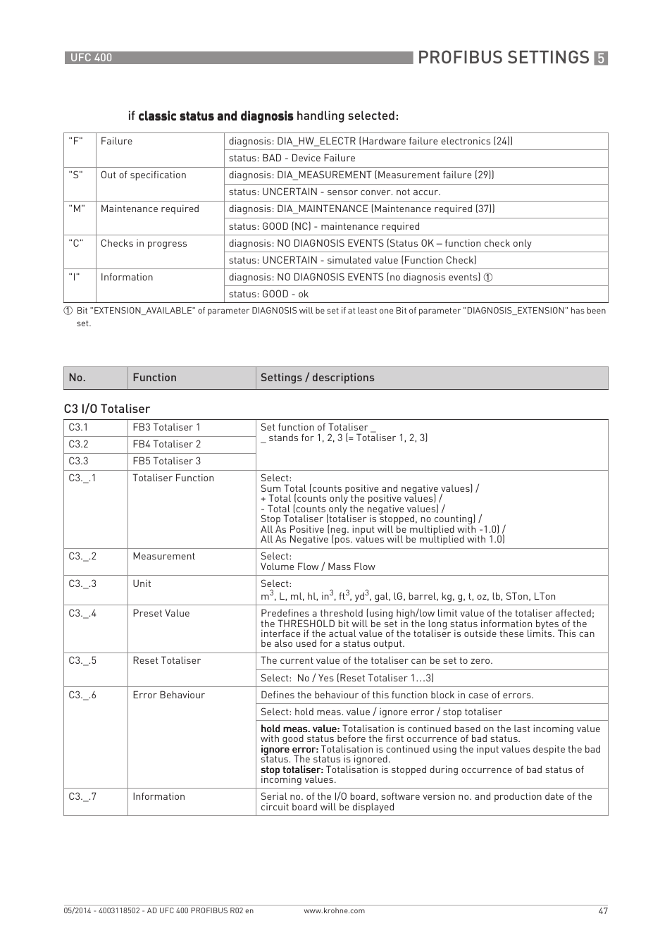 Profibus settings | KROHNE UFC 400 PROFIBUS PA-PROFIBUS DP User Manual | Page 47 / 56