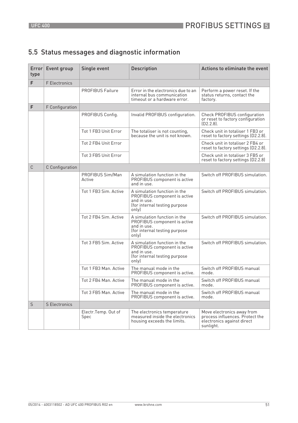 Profibus settings, 5 status messages and diagnostic information | KROHNE UFC 400 PROFIBUS PA-PROFIBUS DP User Manual | Page 51 / 56