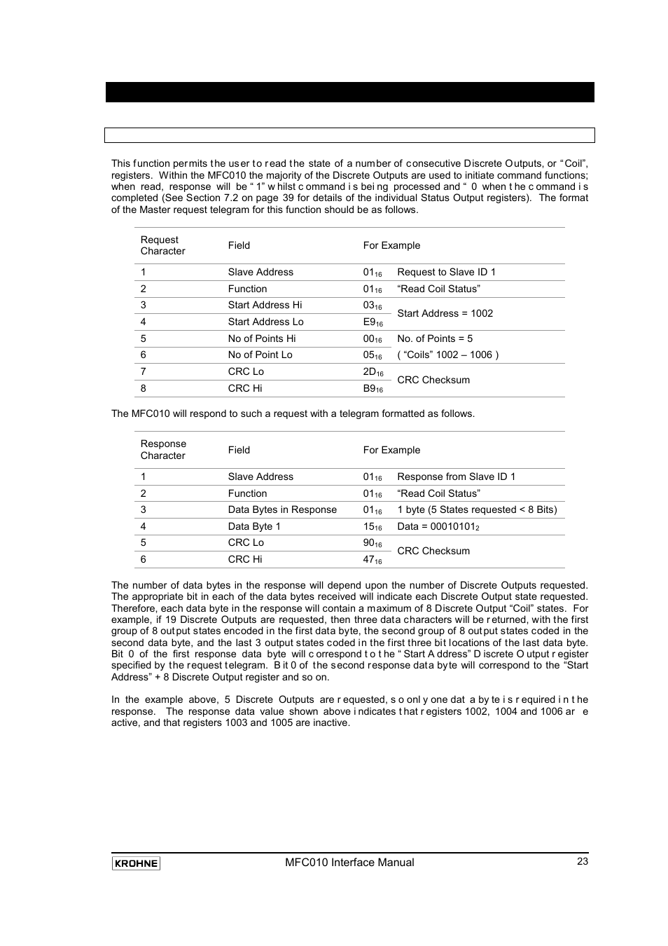 Modbus functions supported by the mfc010, 1 01 (0116): read coil status, Read coil status | KROHNE MFC 010 C Converter User Manual | Page 25 / 104
