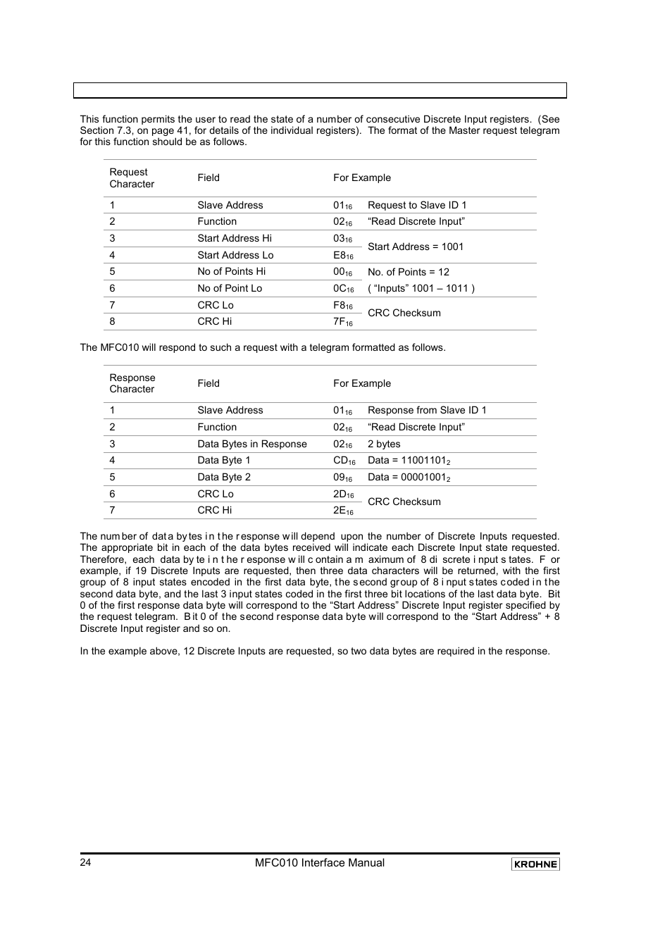 2 02 (0216): read discrete input, Read discrete input | KROHNE MFC 010 C Converter User Manual | Page 26 / 104