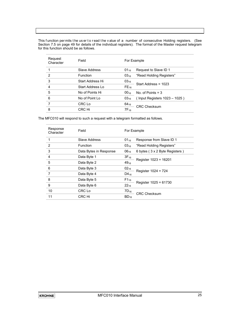 3 03 (0316): read holding registers, Read holding registers | KROHNE MFC 010 C Converter User Manual | Page 27 / 104