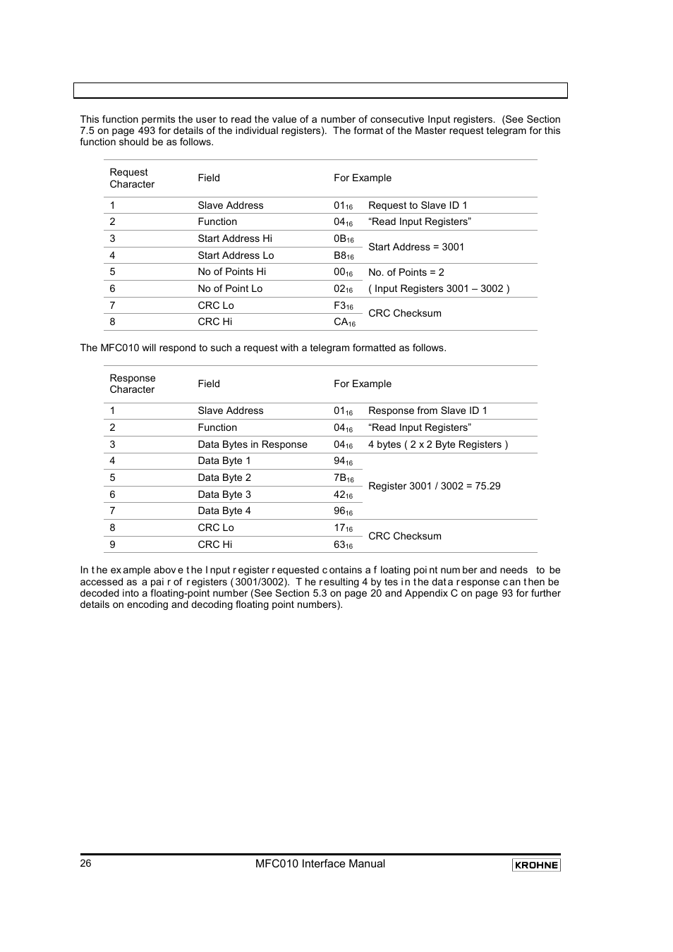 4 04 (0416): read input registers, Read input registers | KROHNE MFC 010 C Converter User Manual | Page 28 / 104