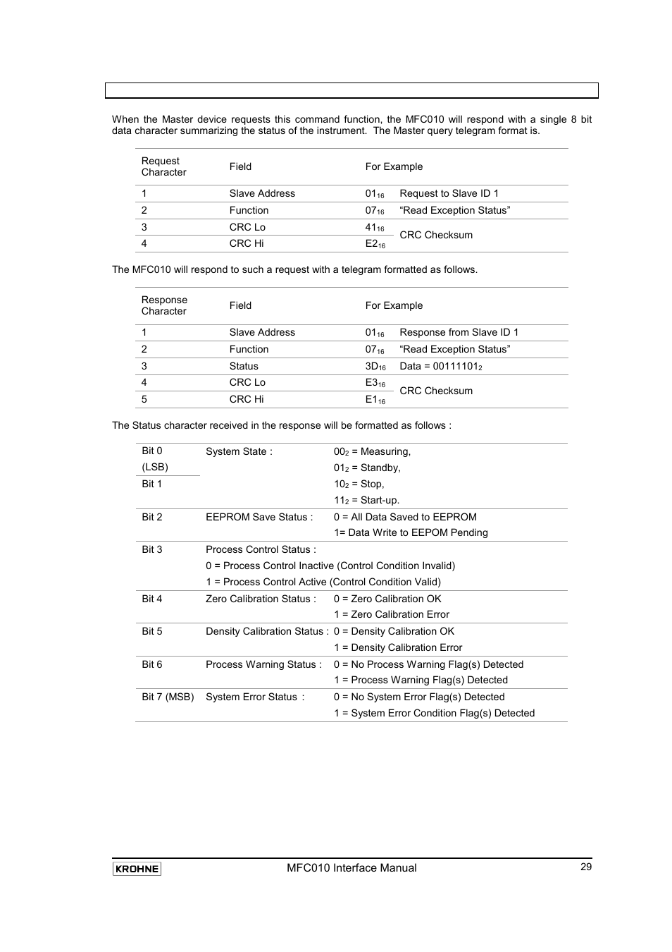 7 07 (0716): read exception status, Read exception status | KROHNE MFC 010 C Converter User Manual | Page 31 / 104