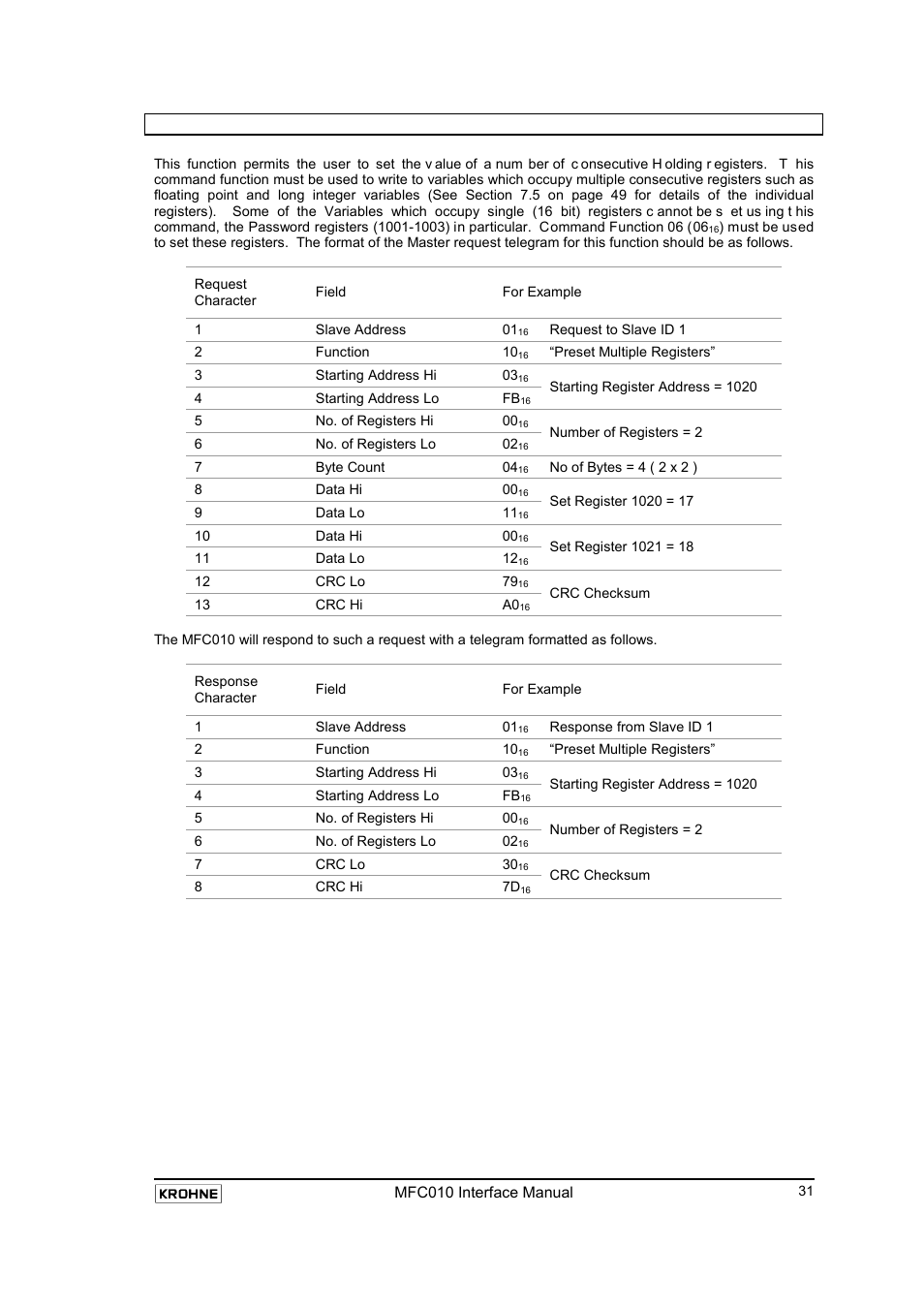 10 16 (1016): preset multiple registers, Preset multiple registers | KROHNE MFC 010 C Converter User Manual | Page 33 / 104