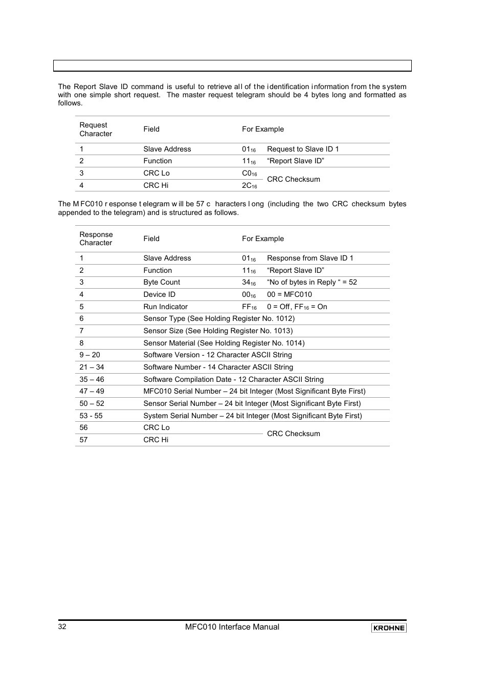 11 17 (1116): report slave id, Report slave id | KROHNE MFC 010 C Converter User Manual | Page 34 / 104